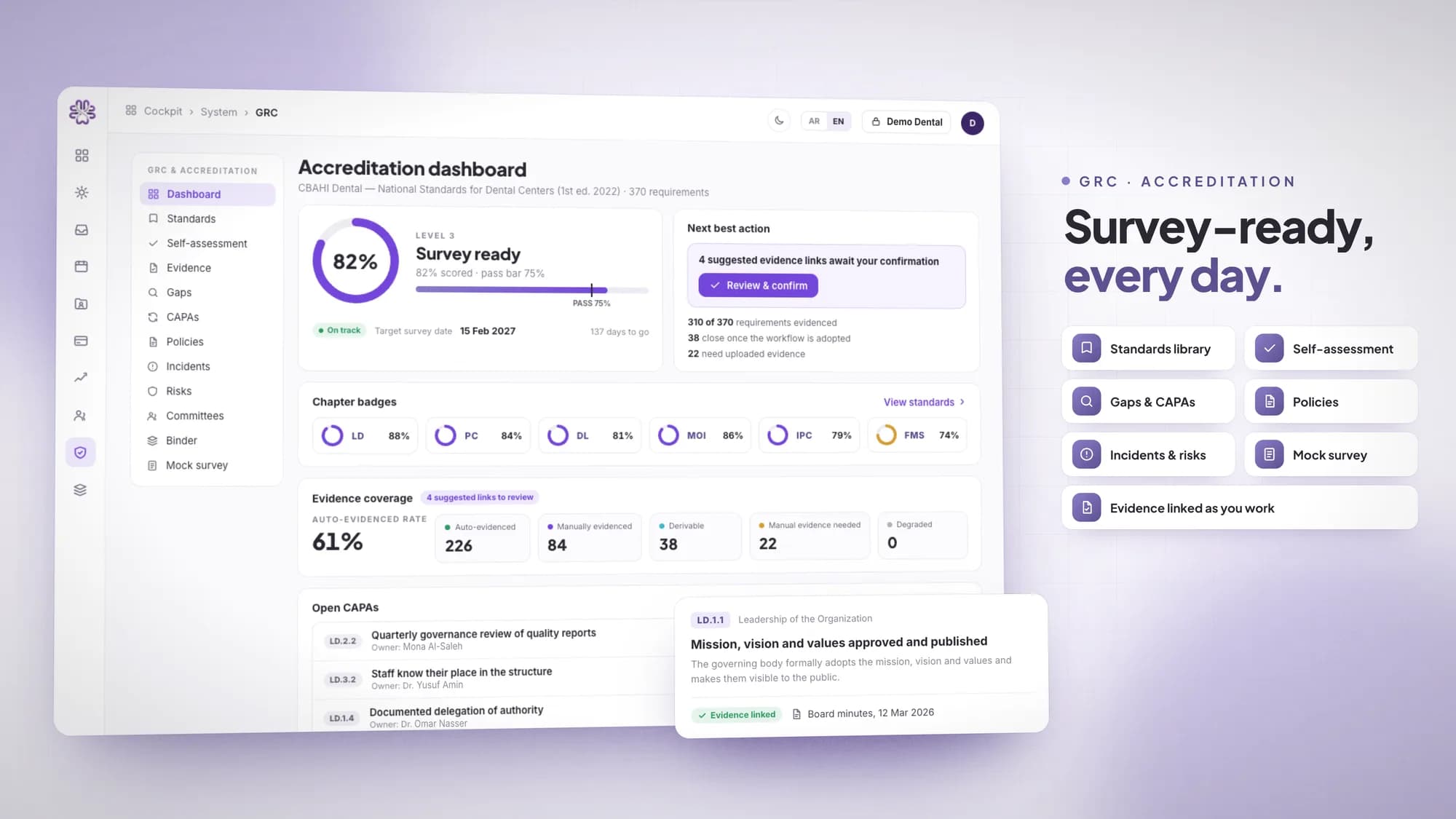 The ClinicOS accreditation dashboard for the CBAHI national standards for dental centers: a survey-readiness score, the next action to take, a badge for each chapter of the standards, how much of the evidence is linked automatically, and the open corrective actions with their owners. Beside it, the words "Survey-ready, every day." above tiles for the standards library, self-assessment, gaps and corrective actions, policies, incidents and risks, and the mock survey.

